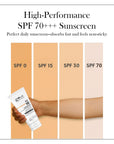Globus Naturals Sunscreen SPF 70+++ Ultimate Shield Triple UVA Defense 50gm