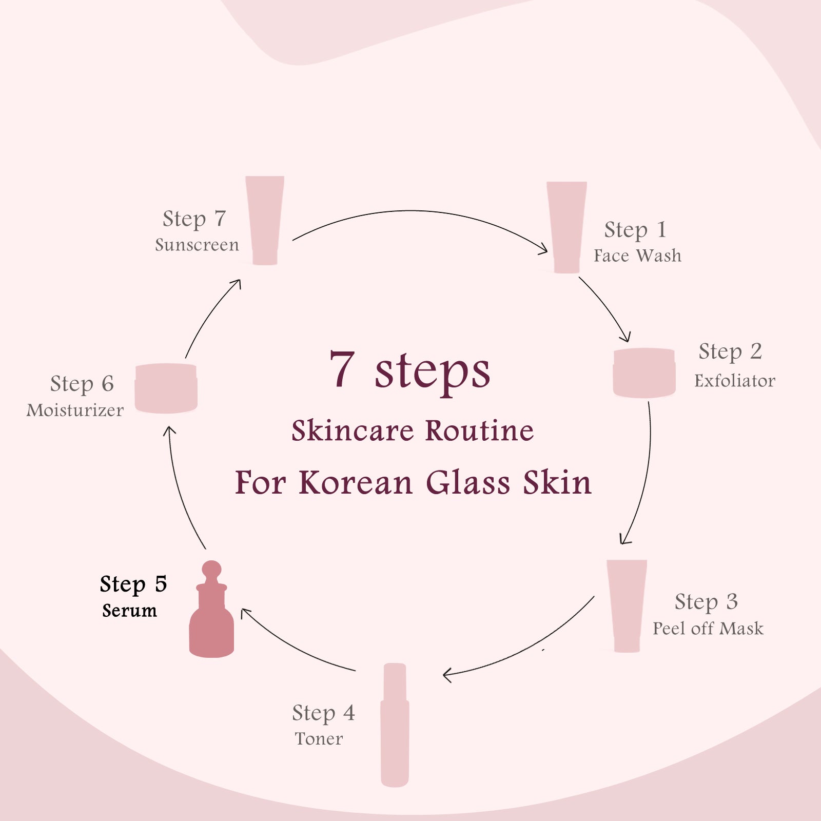 Revival Rice Ceramide Skincare Gift Box, For Korean Glass Skin, Set of 6