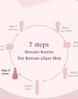 Revival Rice Ceramide Skincare Gift Box, For Korean Glass Skin, Set of 6