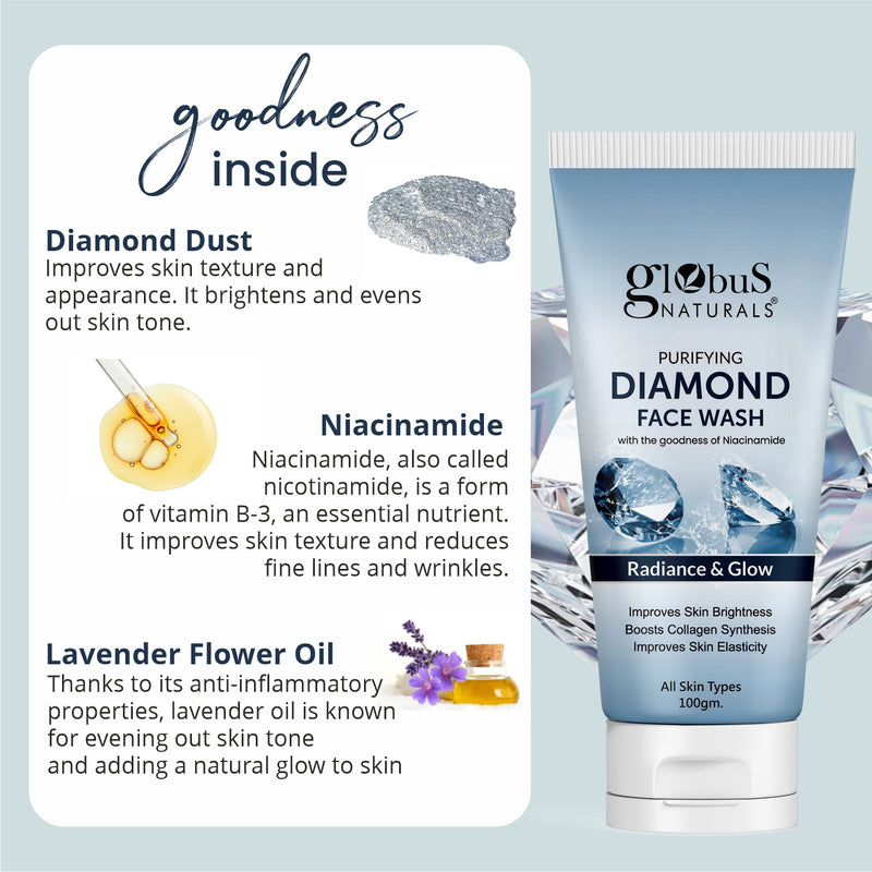 Globus Naturals Summer Sizzle Set - Sunscreen Lotion SPF 50++ 100 ml & Diamond Face Wash 100g