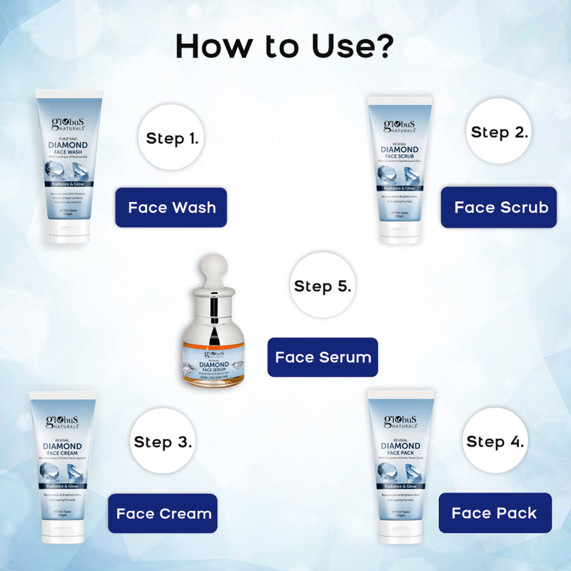 Globus Naturals Diamond Rakhi Gift Box For Brother & Sister  Set of 5,  Face Wash, Face Cream, Face Scrub, Face Pack, & Face Serum