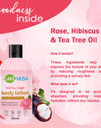 CareVeda Body Lotion Combo Set of 2 - Rose Delight 200 ml, Kesar Chandan 200 ml, For All Skin Types