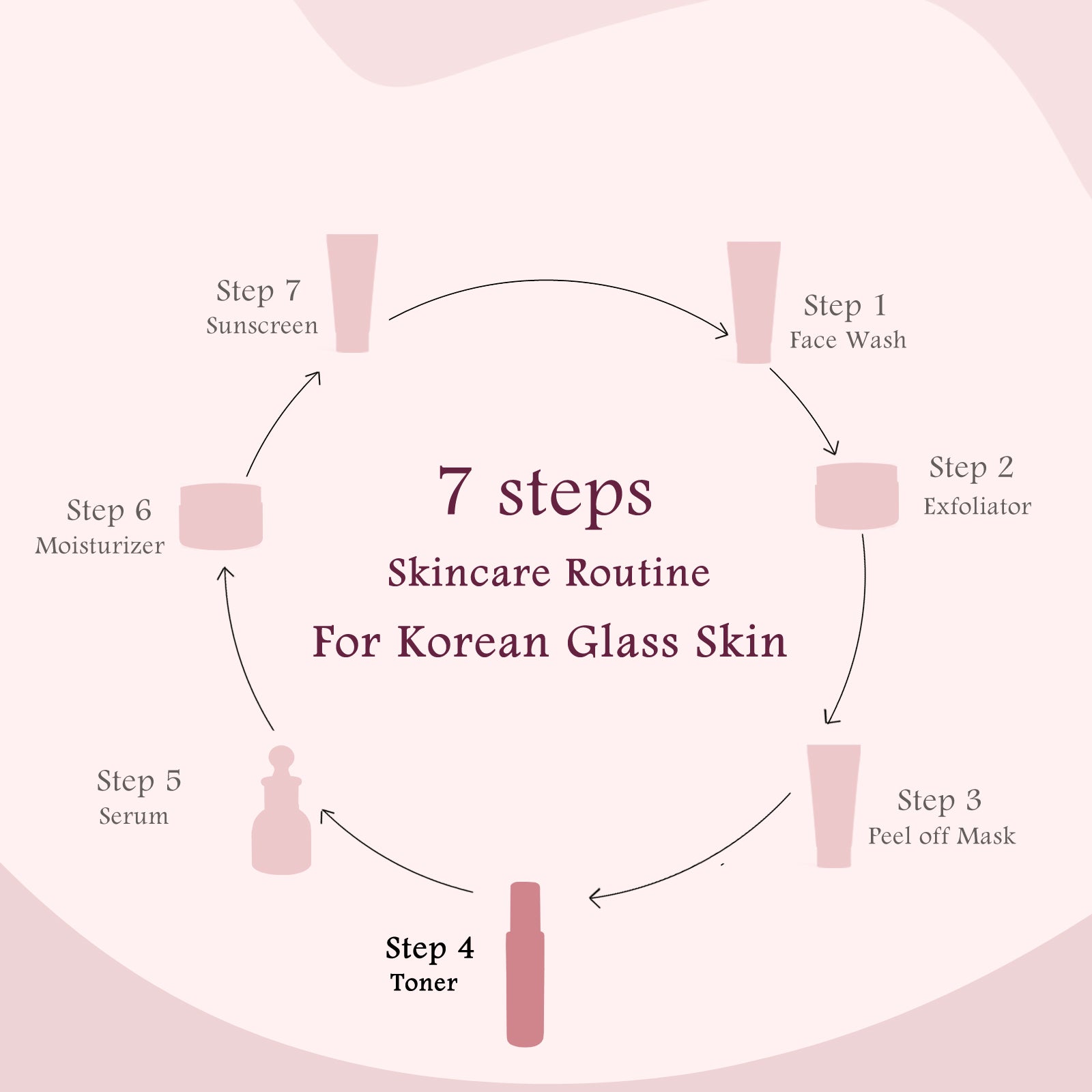 Revival Rice Ceramide Valentine Love Gift Box, For Korean Glass Skin, Set of 6