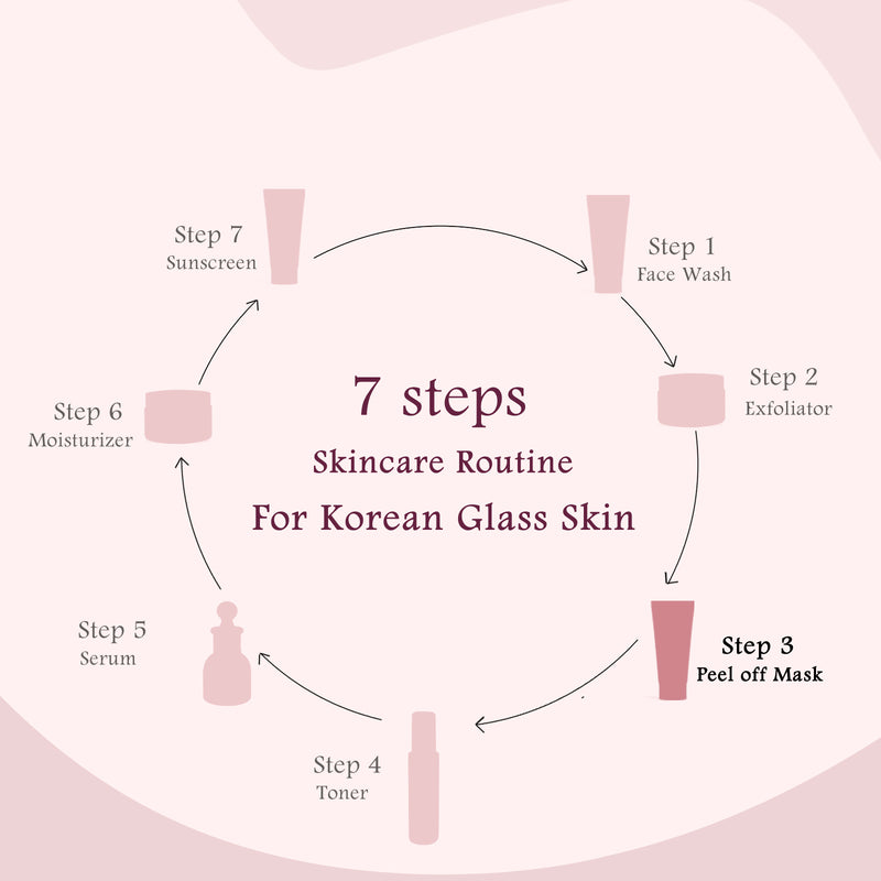 Rice Ceramide Peel Off Mask For Korean Glass Skin 75gm